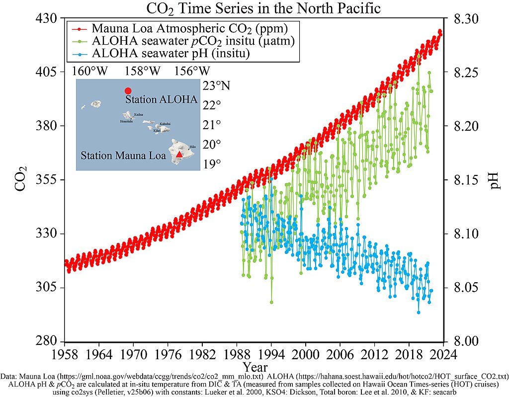 Az elmúlt 30 millió év legmélyrehatóbb változása