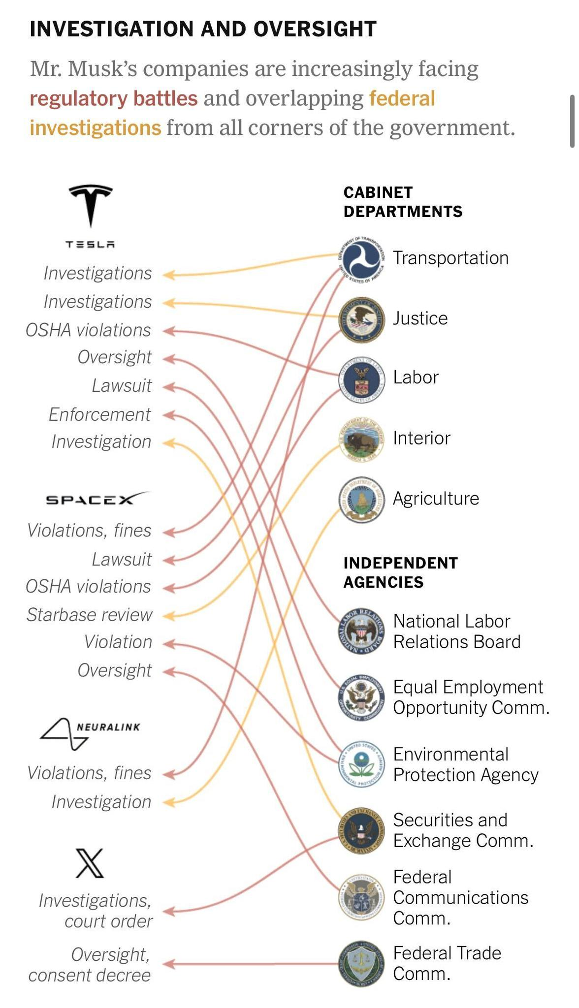 Poszt 2024-ből: T. győzelmének tétje: M. cégei ellen 20 eljárás van folyamatban