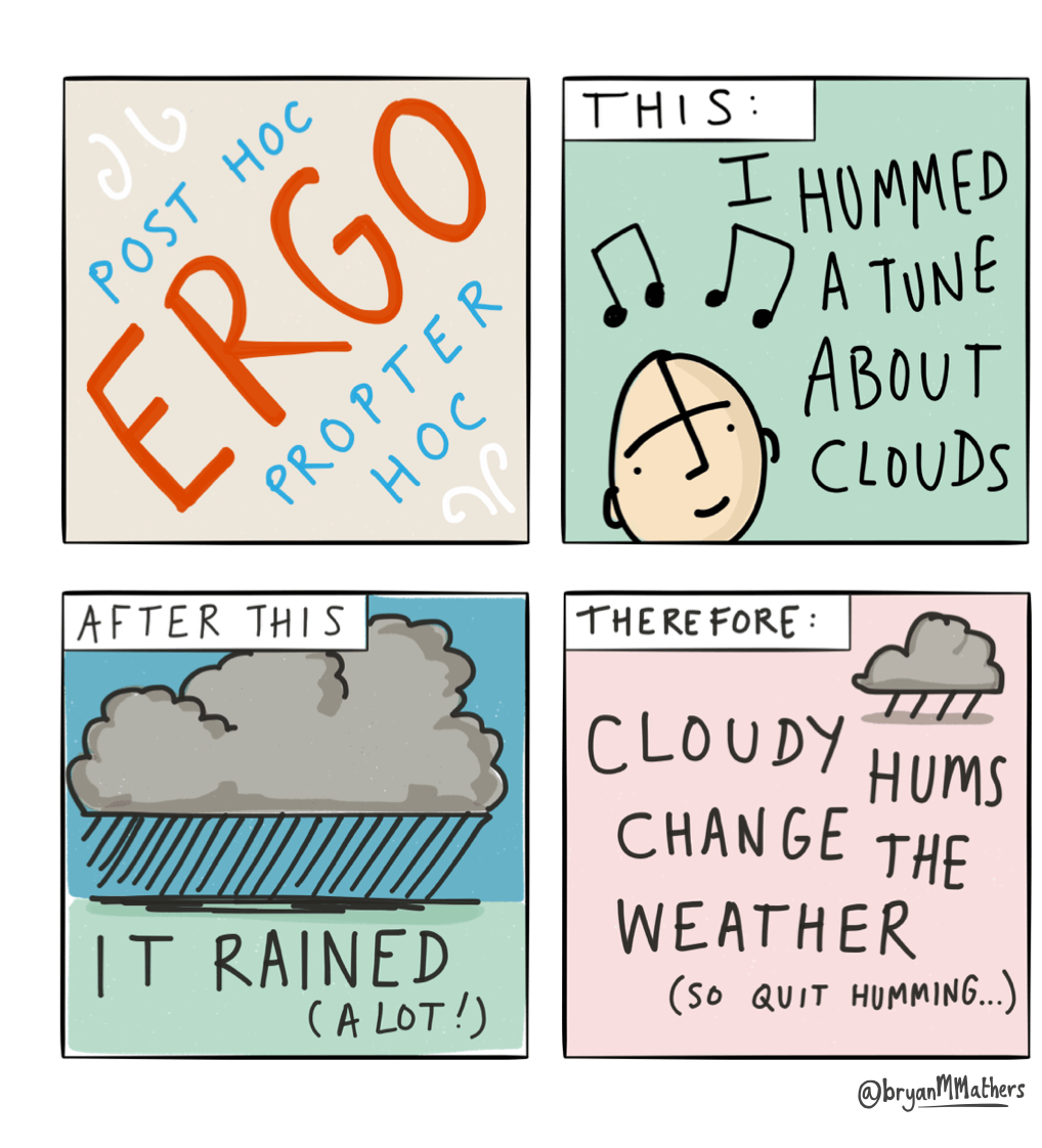 Post hoc ergo propter hoc!