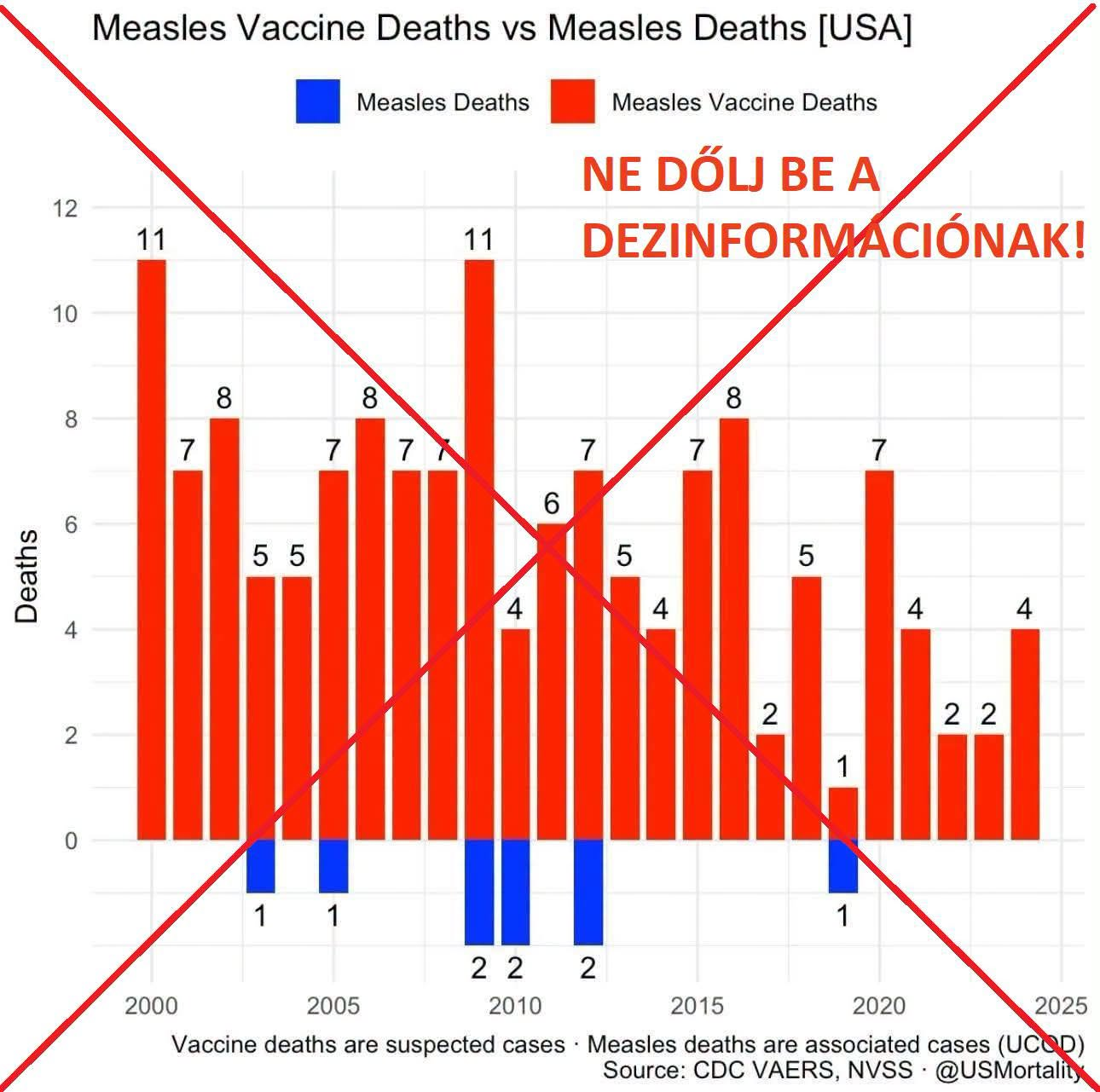 Az oltásellenesek dezinformációról